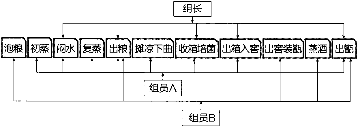 第四章 重庆小曲白酒的发展与技术创新